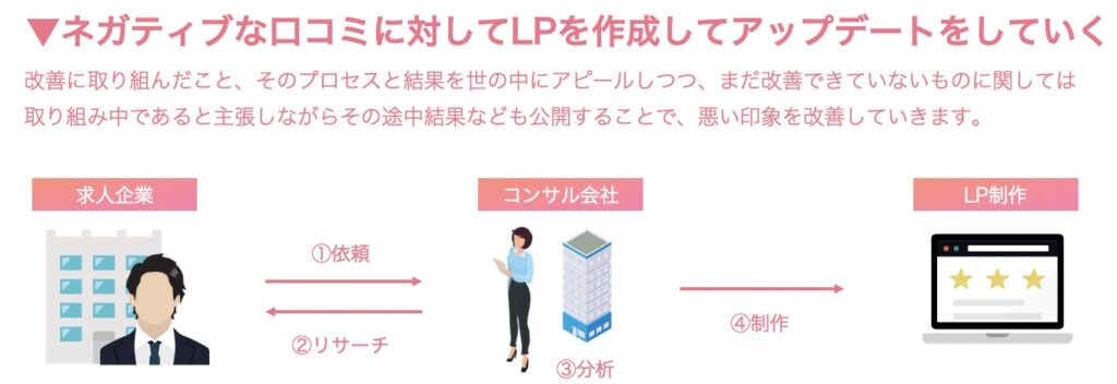 口コミの対策 採用における会社へのネガティブな口コミの対策方法とは 削除するだけでは不十分