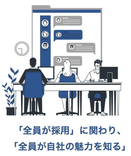 採用ブランディングシリーズ＞インナーブランディングとは：自社の社員にブランディングをするとは？【プロ人事】 - 採用 代行・Rpoなら【プロ人事】にお任せ！／採用代行メディアSaidai（サイダイ）Byプロ人事