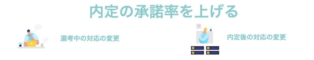 内定の承諾率