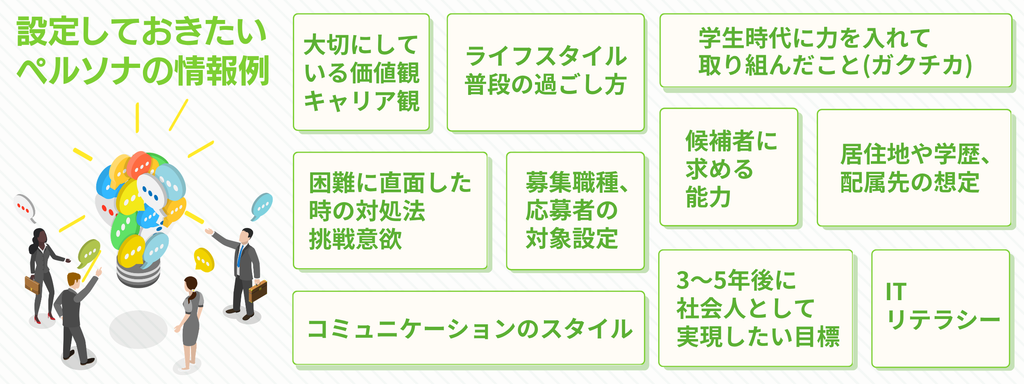ペルソナを具体的に言語化した例を紹介。